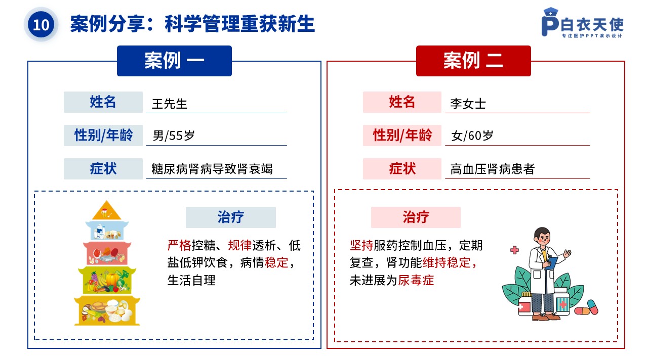 40-肾衰竭健康宣教第12页预览