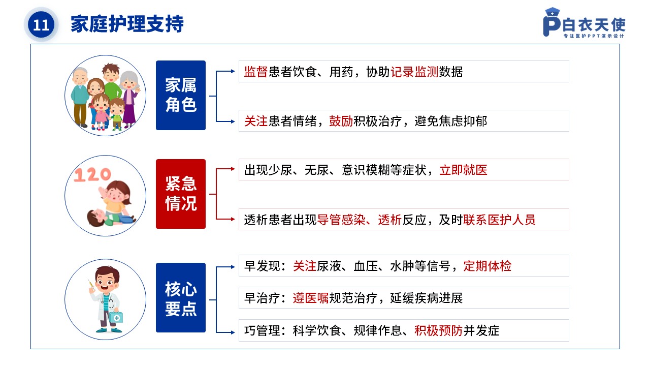 40-肾衰竭健康宣教第13页预览