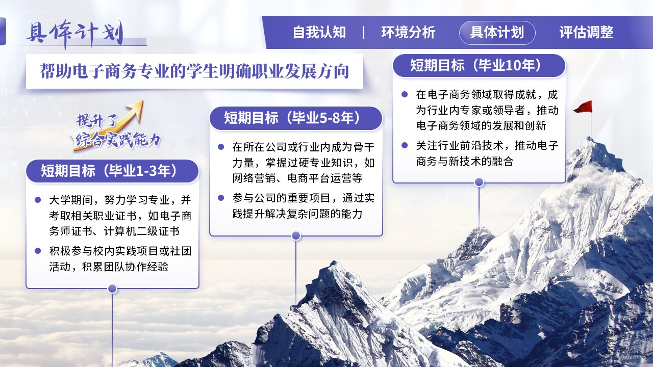 《筑梦电商筑根基，圆梦职场铸辉煌》大学生职业规划大赛（动画版）第6页预览图