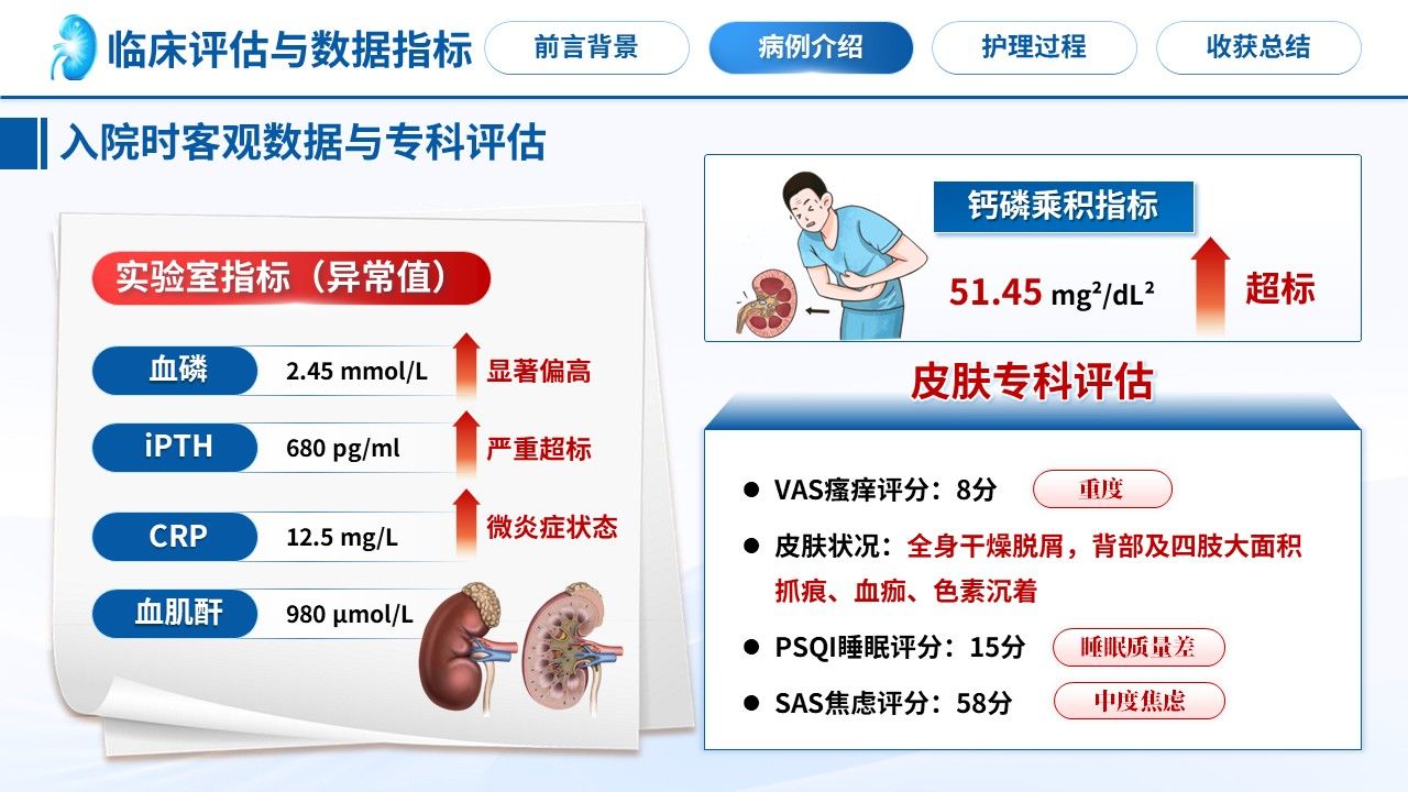 498期-护理个案-一例尿毒症皮肤瘙痒患者的护理个案第7页预览