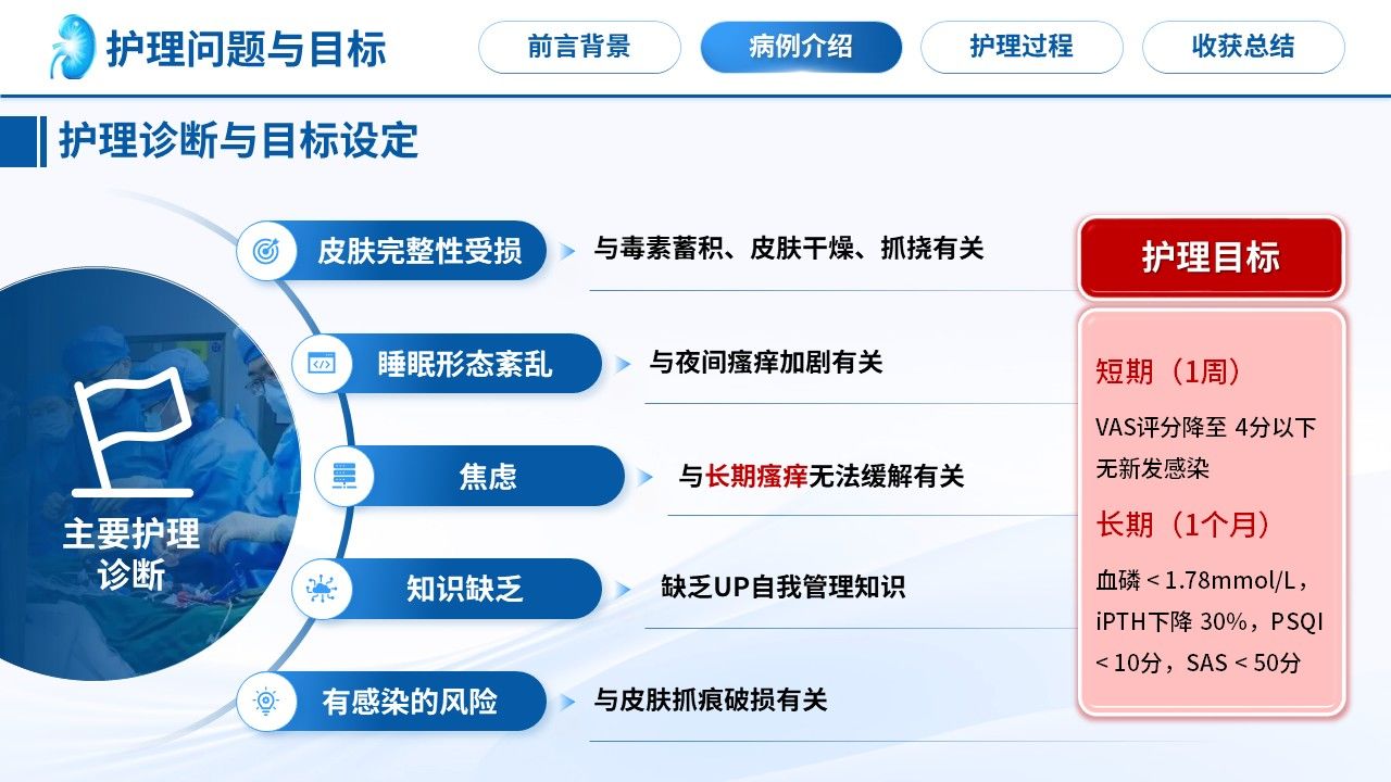 498期-护理个案-一例尿毒症皮肤瘙痒患者的护理个案第8页预览