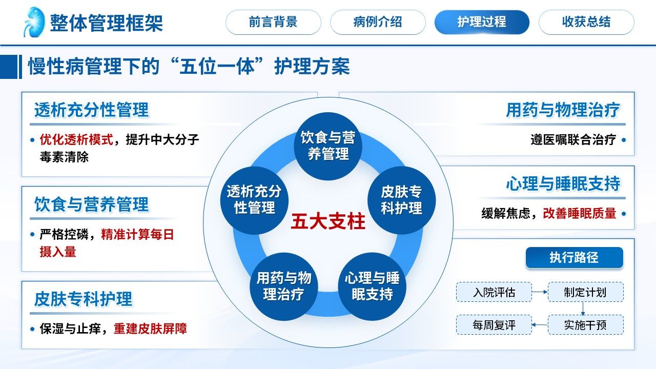 498期-护理个案-一例尿毒症皮肤瘙痒患者的护理个案第10页预览
