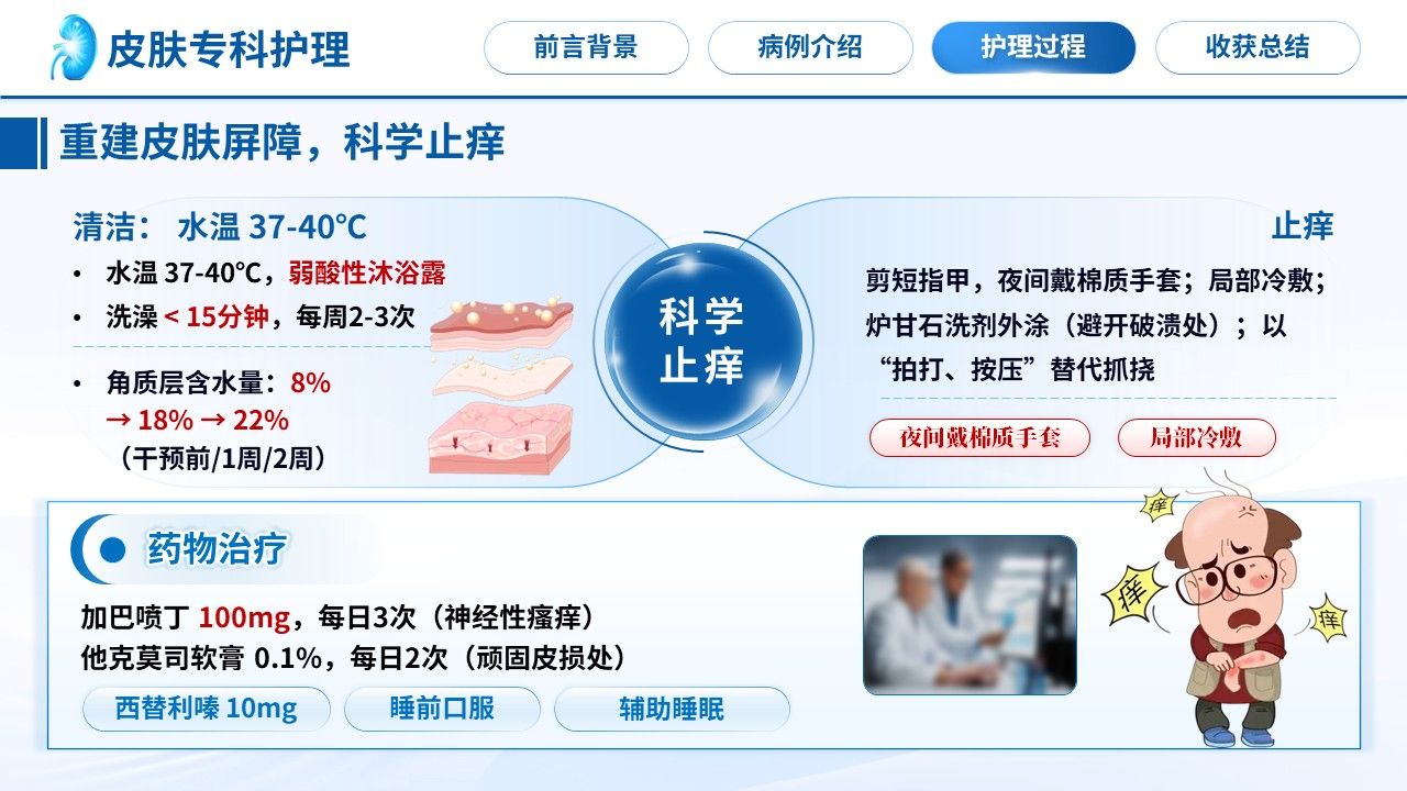 498期-护理个案-一例尿毒症皮肤瘙痒患者的护理个案第12页预览