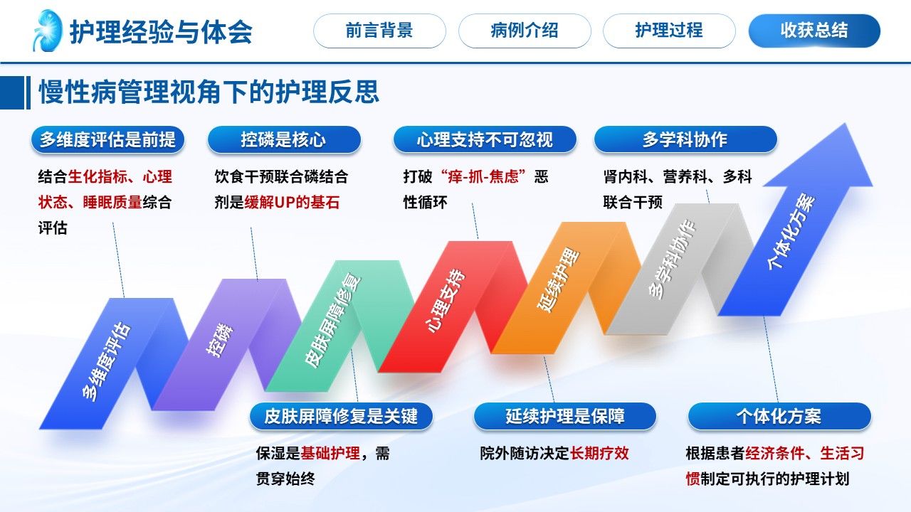498期-护理个案-一例尿毒症皮肤瘙痒患者的护理个案第16页预览