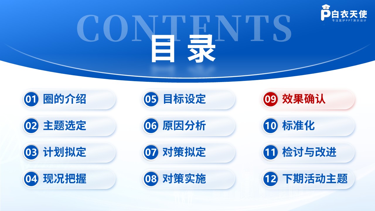 174期-品管圈-提高静脉血栓栓塞症规范预防率第12页预览
