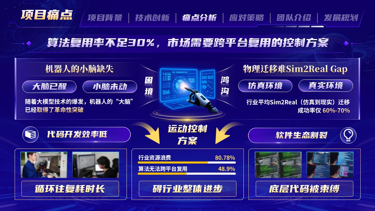 《智研机器元脑》大创赛第8页预览图