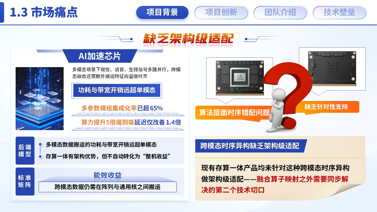 《AI加速芯片》博士后创新创业大赛第5页预览图