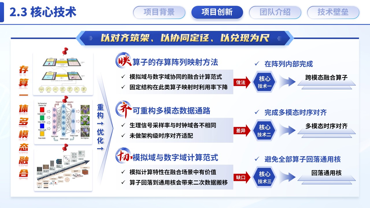 《AI加速芯片》博士后创新创业大赛第8页预览图
