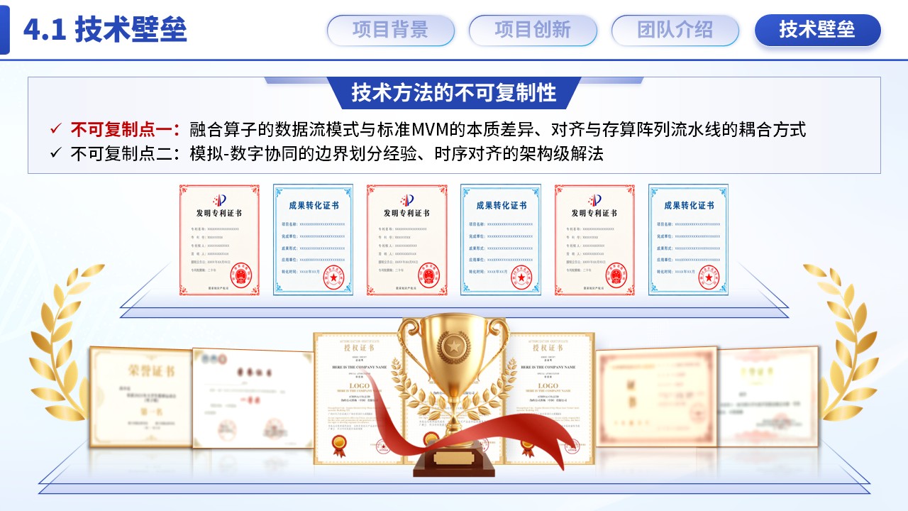 《AI加速芯片》博士后创新创业大赛第11页预览图