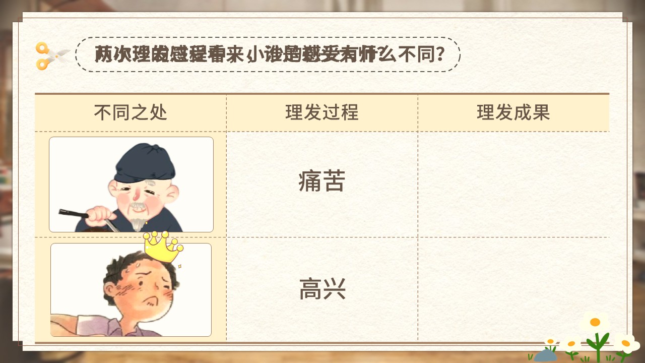 《剃头大师》第47页预览图