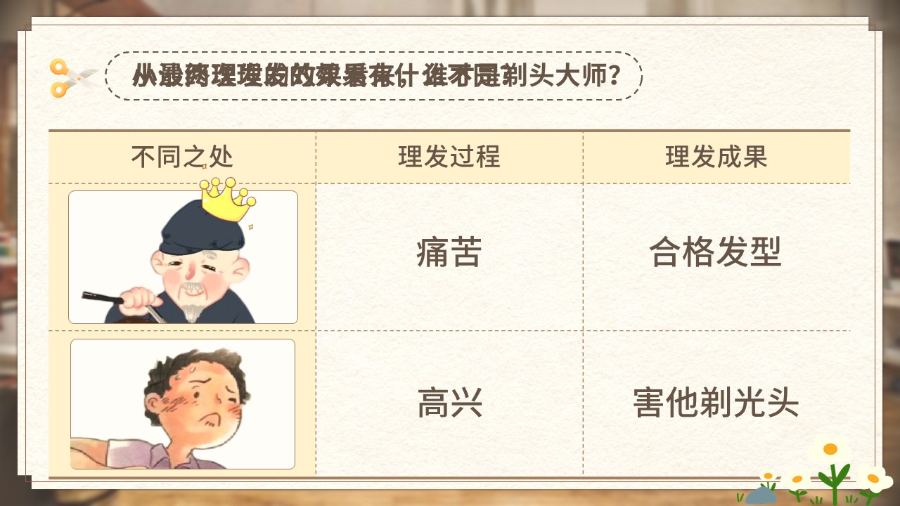 《剃头大师》第48页预览图