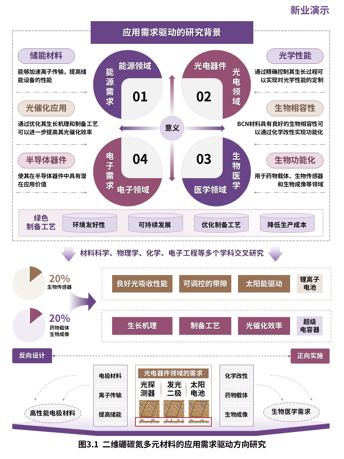 12-2科研架构图（二维硼碳氮多元材料-紫红）第3页预览图