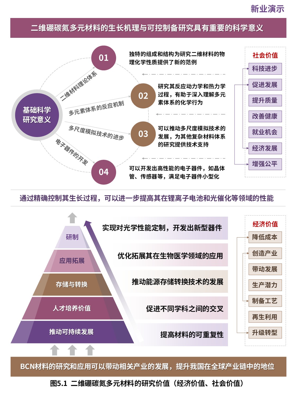 12-2科研架构图（二维硼碳氮多元材料-紫红）第5页预览图