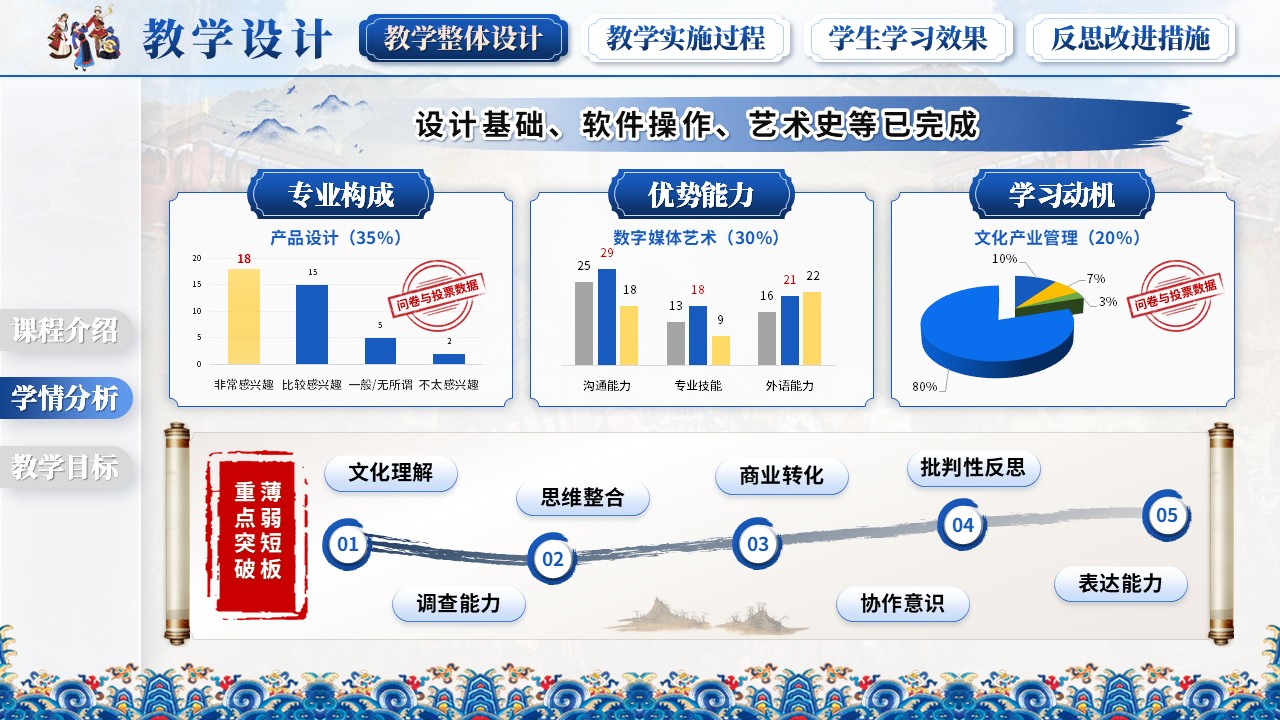 《匠技铸魂》教学能力大赛第5页预览图