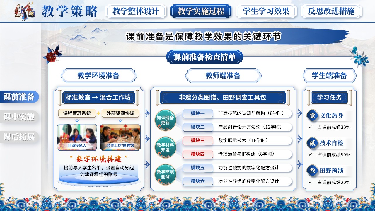 《匠技铸魂》教学能力大赛第7页预览图