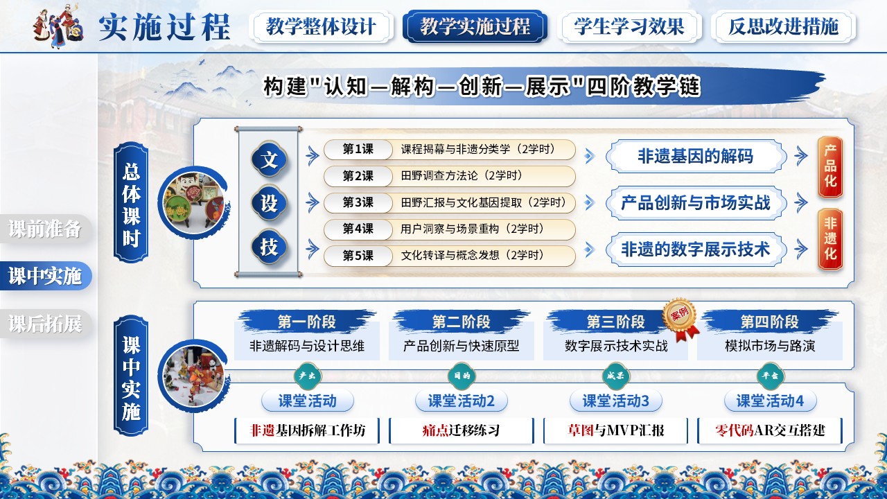 《匠技铸魂》教学能力大赛第8页预览图