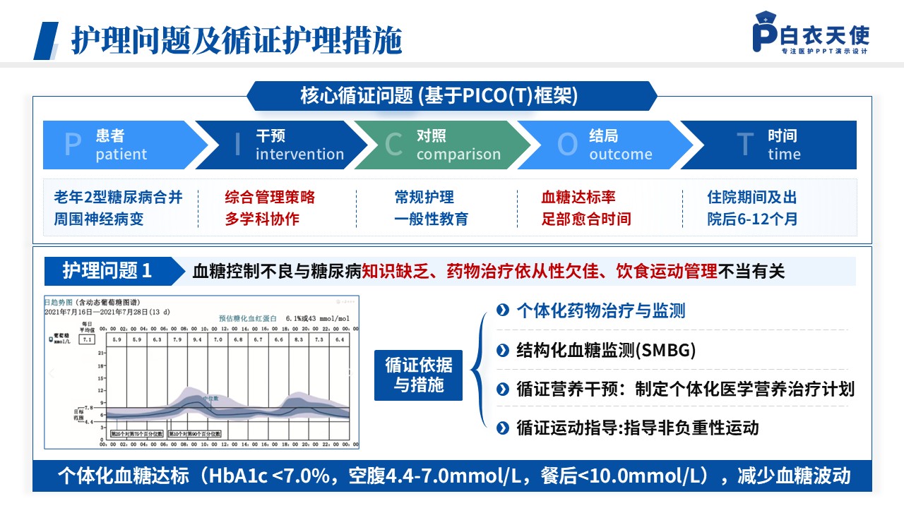 147期-循证护理教学查房(糖尿病护理)第9页预览