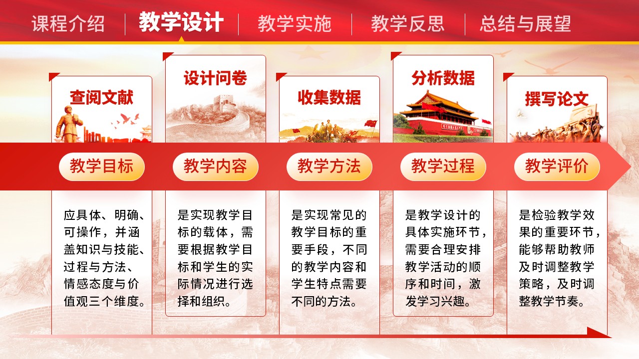 《数智赋能、生态建构，打造“学思用贯通型”思政课程》青教赛（动画版）第4页预览图