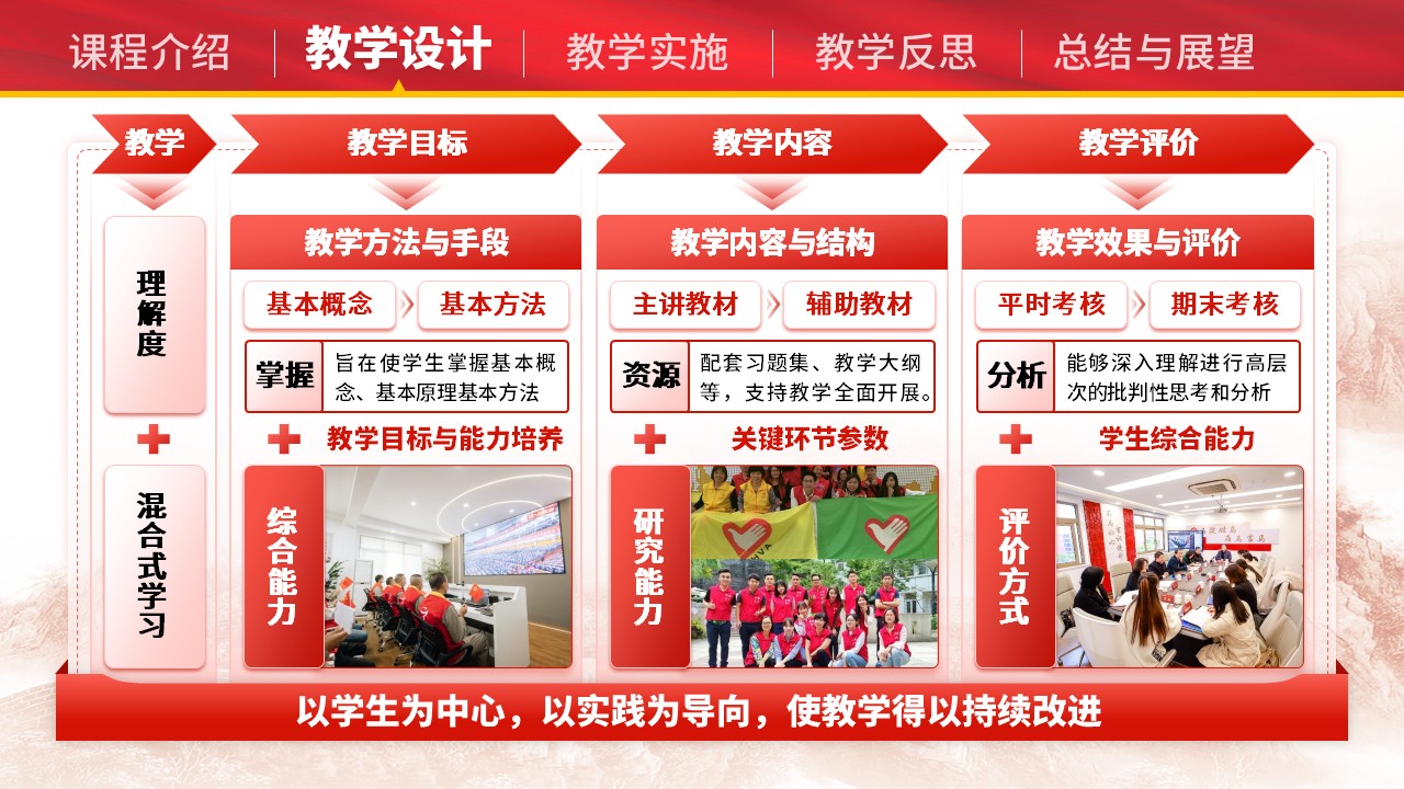 《数智赋能、生态建构，打造“学思用贯通型”思政课程》青教赛（动画版）第5页预览图