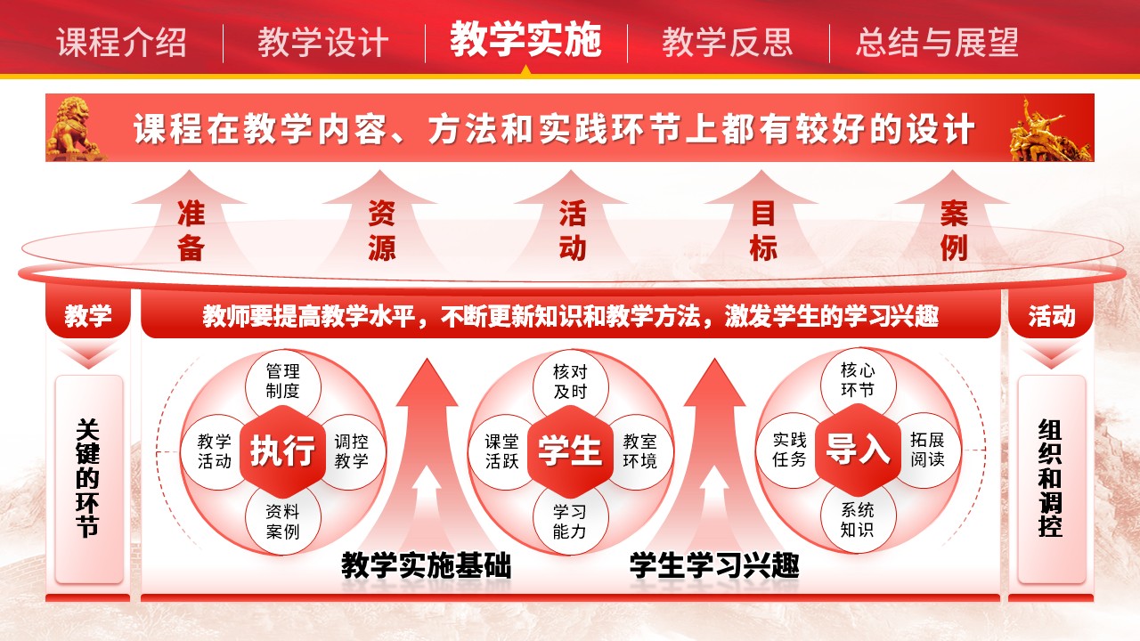 《数智赋能、生态建构，打造“学思用贯通型”思政课程》青教赛（动画版）第6页预览图