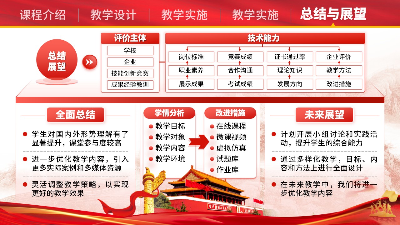 《数智赋能、生态建构，打造“学思用贯通型”思政课程》青教赛（动画版）第8页预览图