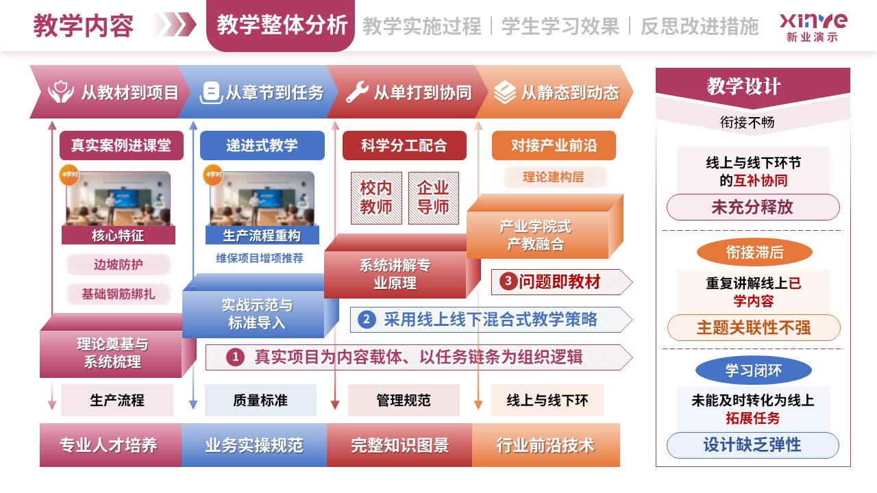 教学实施报告（双师同堂-粉蓝橙）第2页预览图
