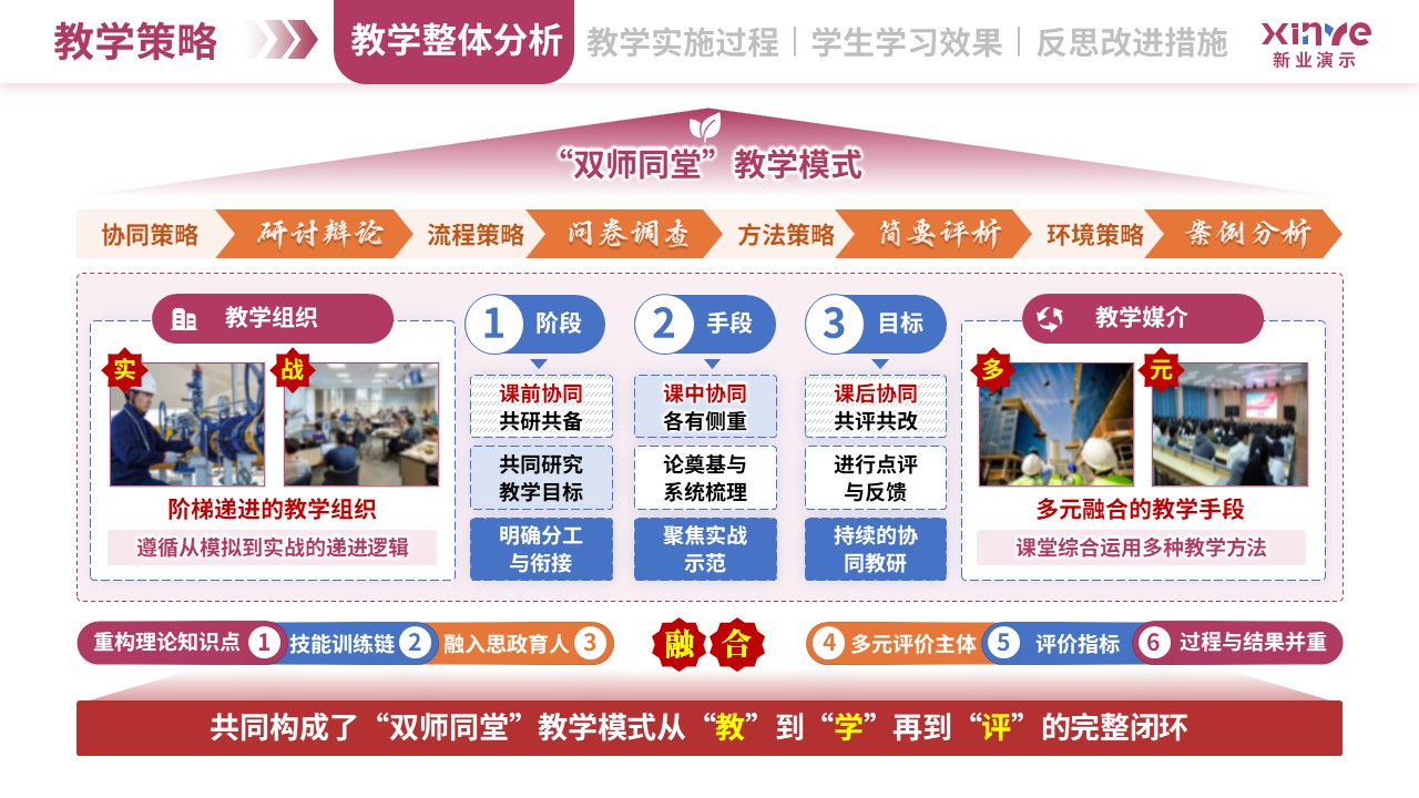 教学实施报告（双师同堂-粉蓝橙）第3页预览图