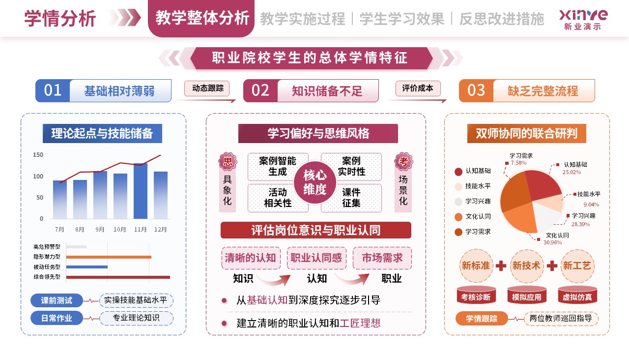 教学实施报告（双师同堂-粉蓝橙）第4页预览图