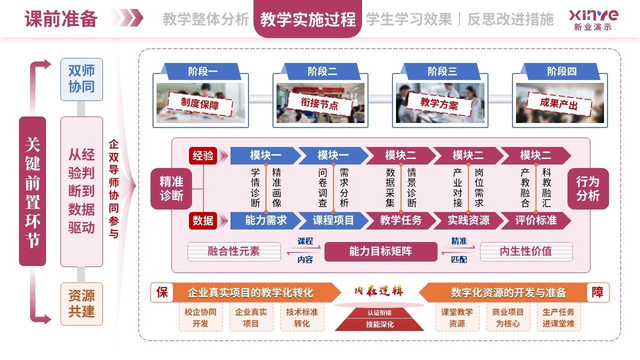 教学实施报告（双师同堂-粉蓝橙）第5页预览图