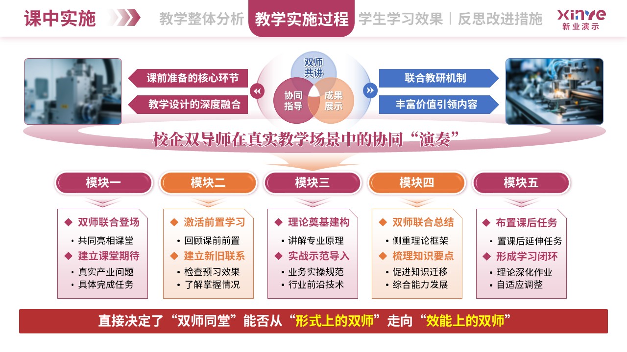 教学实施报告（双师同堂-粉蓝橙）第6页预览图