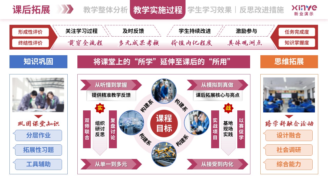 教学实施报告（双师同堂-粉蓝橙）第7页预览图