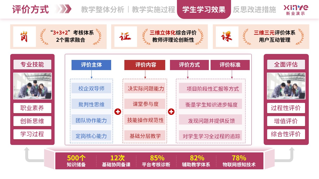 教学实施报告（双师同堂-粉蓝橙）第8页预览图