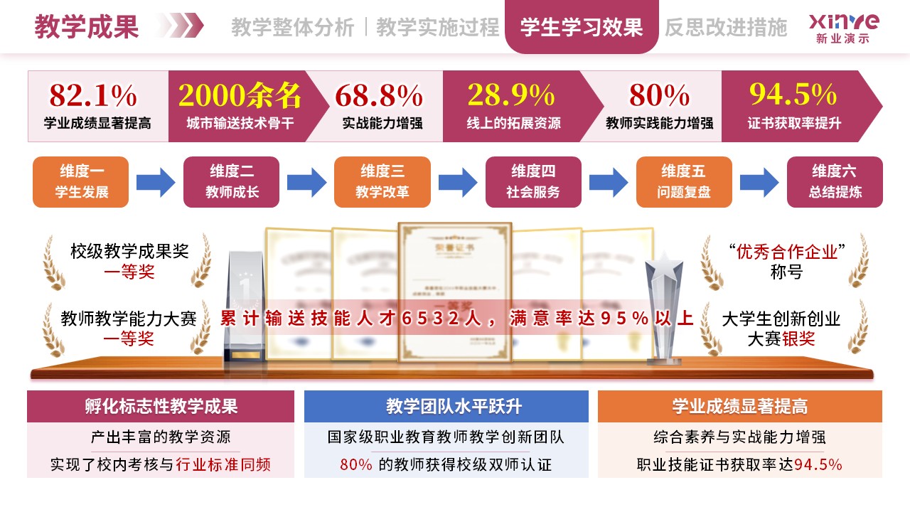 教学实施报告（双师同堂-粉蓝橙）第9页预览图
