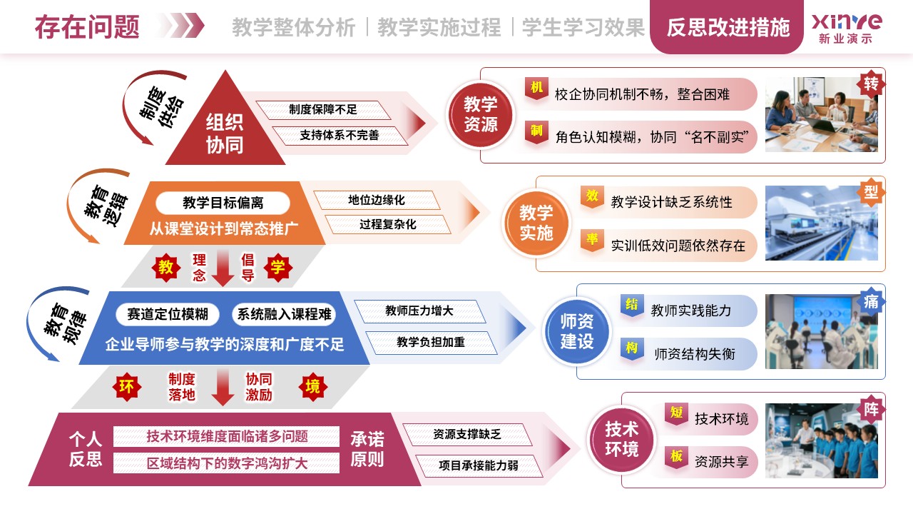 教学实施报告（双师同堂-粉蓝橙）第11页预览图
