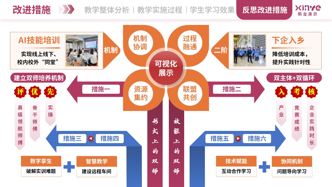 教学实施报告（双师同堂-粉蓝橙）第12页预览图