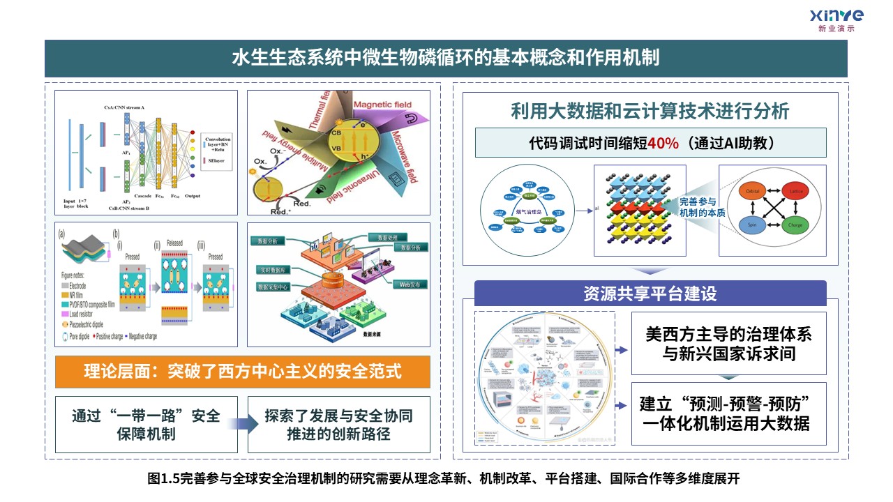 5-2科研架构图（全球安全治理机制研究-绿黄蓝）第5页预览图
