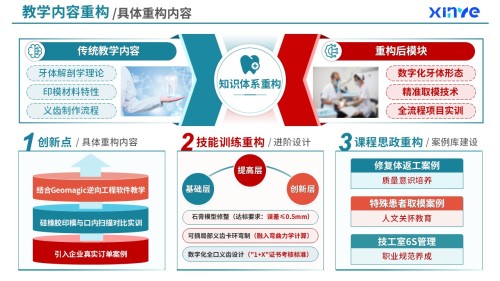 82-1 教学内容重构(口腔医疗技术课程重构-绿橙)
