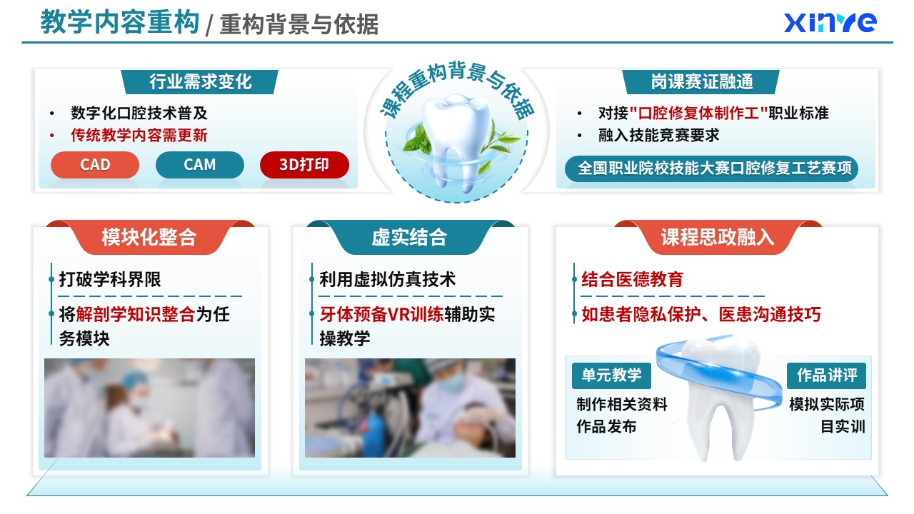 82-1  教学内容重构（口腔医疗技术课程重构-绿橙）第2页预览图