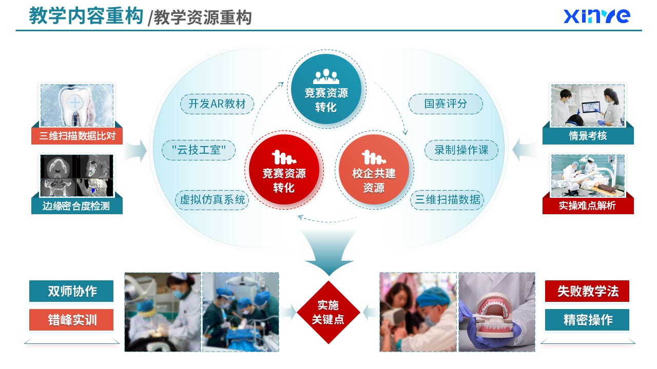 82-1  教学内容重构（口腔医疗技术课程重构-绿橙）第4页预览图