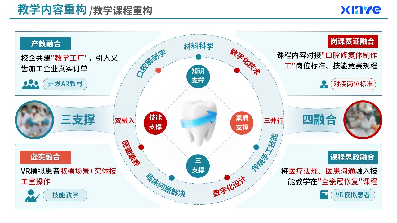 82-1  教学内容重构（口腔医疗技术课程重构-绿橙）第5页预览图