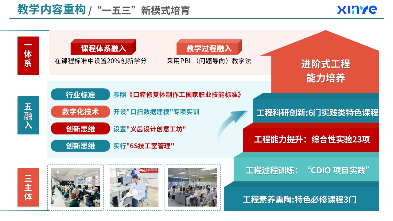 82-1  教学内容重构（口腔医疗技术课程重构-绿橙）第6页预览图