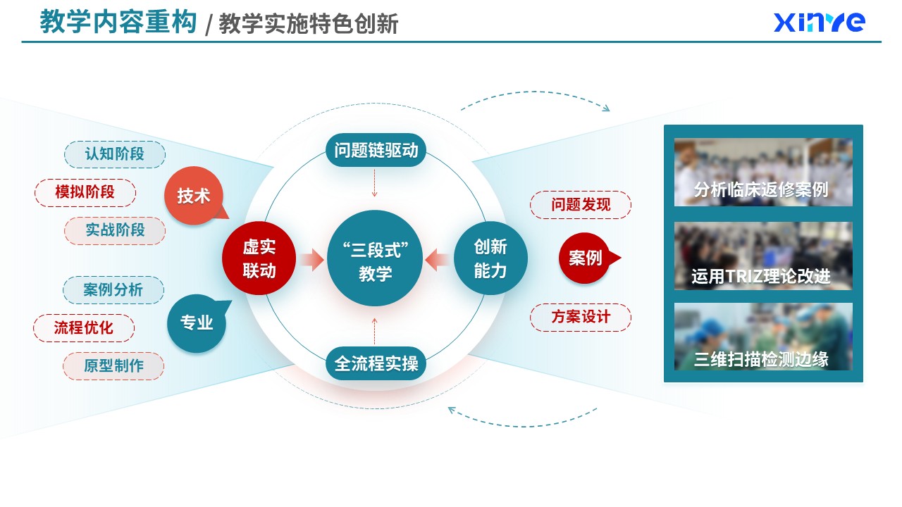 82-1  教学内容重构（口腔医疗技术课程重构-绿橙）第7页预览图