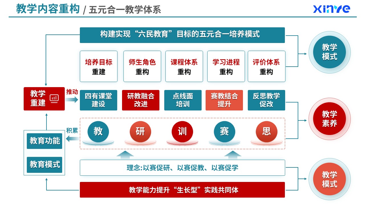 82-1  教学内容重构（口腔医疗技术课程重构-绿橙）第9页预览图