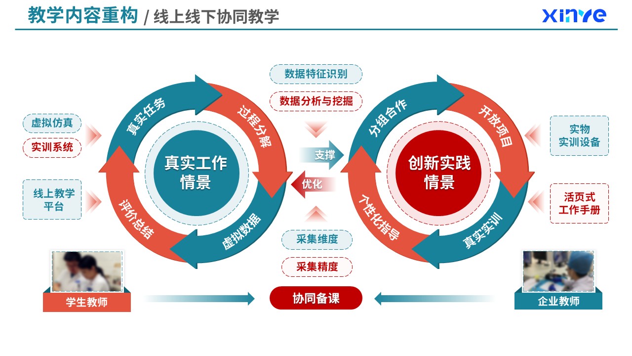 82-1  教学内容重构（口腔医疗技术课程重构-绿橙）第10页预览图