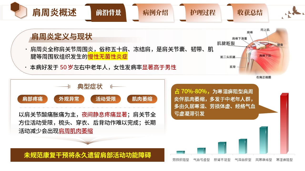 410期-疑难病例 - 一例火针拔罐干预寒湿痹阻型肩周炎肌萎缩患者护理第4页预览