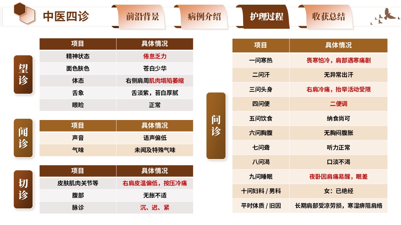 410期-疑难病例 - 一例火针拔罐干预寒湿痹阻型肩周炎肌萎缩患者护理第10页预览