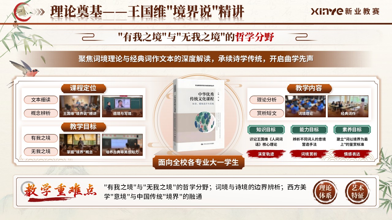 《唐宋词境寻绎》青教赛第5页预览图
