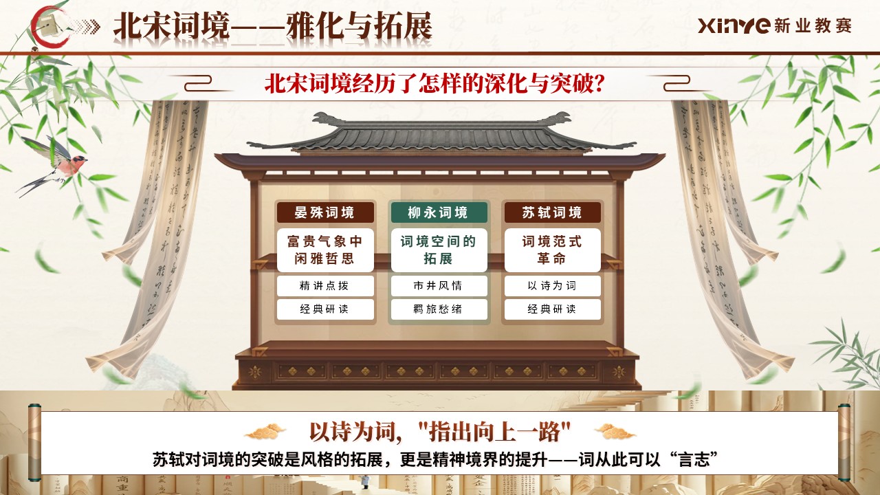 《唐宋词境寻绎》青教赛第7页预览图
