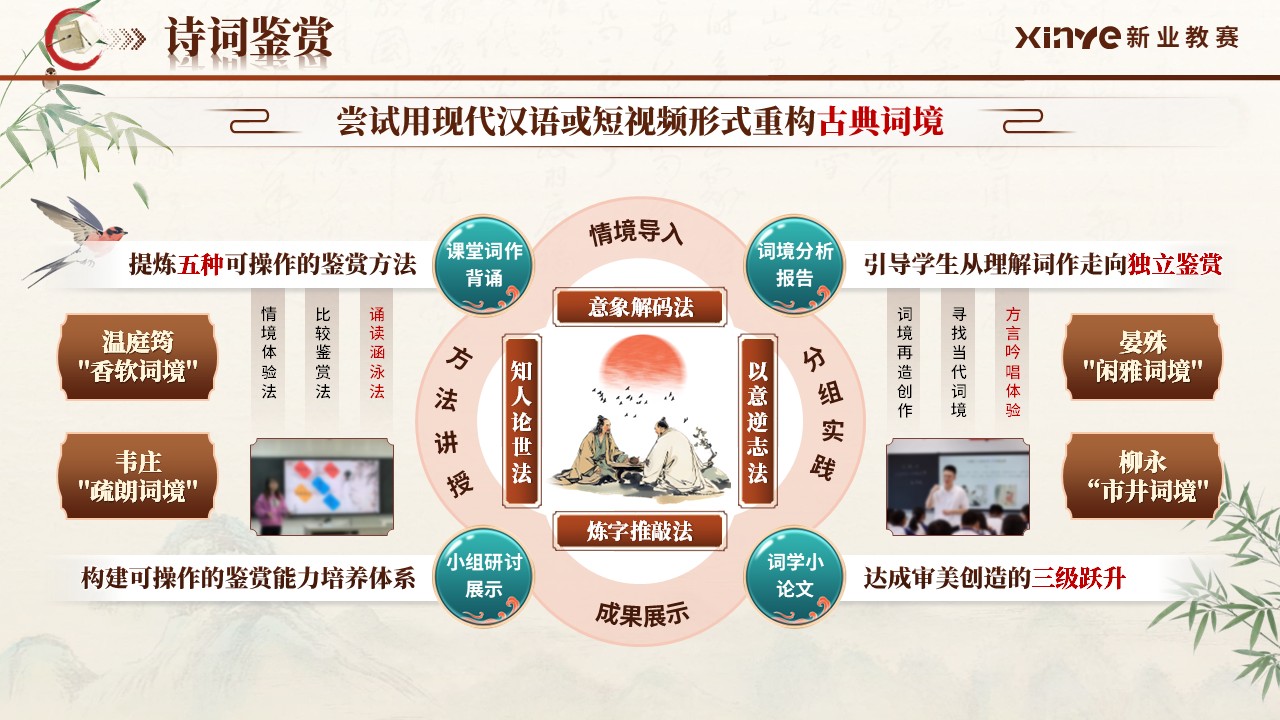《唐宋词境寻绎》青教赛第9页预览图