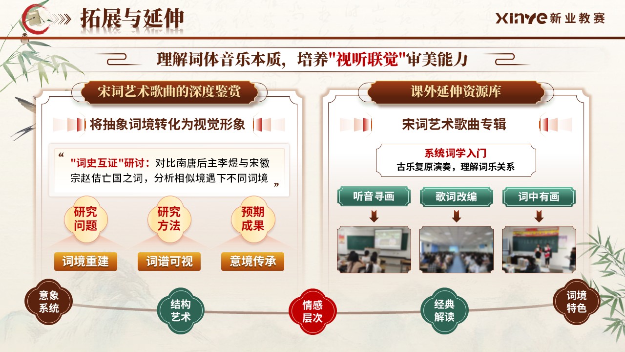 《唐宋词境寻绎》青教赛第10页预览图